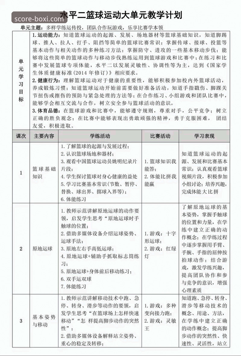 博喜体育平台最新动态：揭秘三大核心体育数据分析方法使用技巧